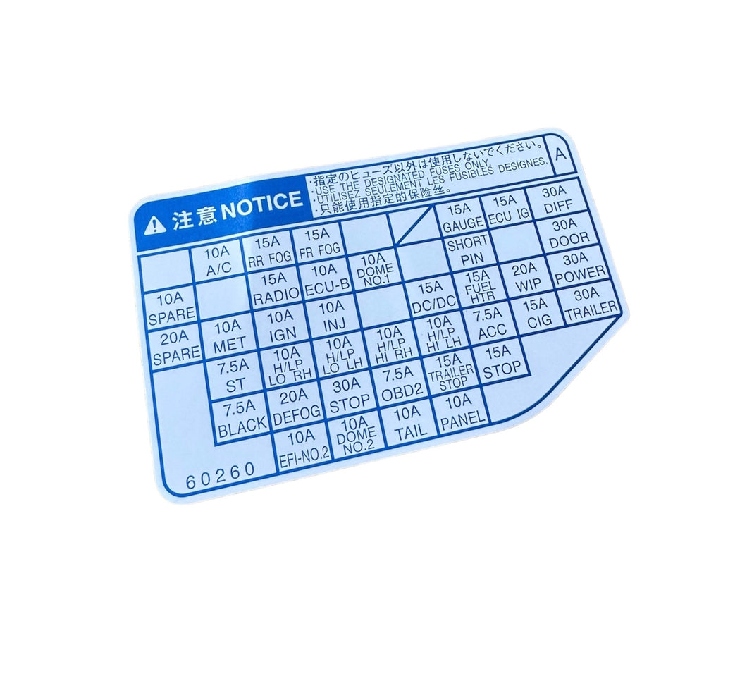 Fuse box cover sticker